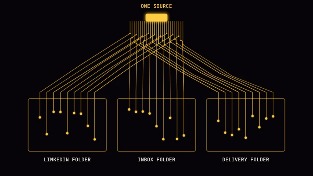 Traces routing from one source into three separate zones without crossing