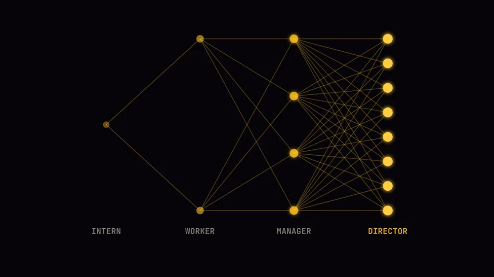A lattice compounding from intern to worker to manager to director