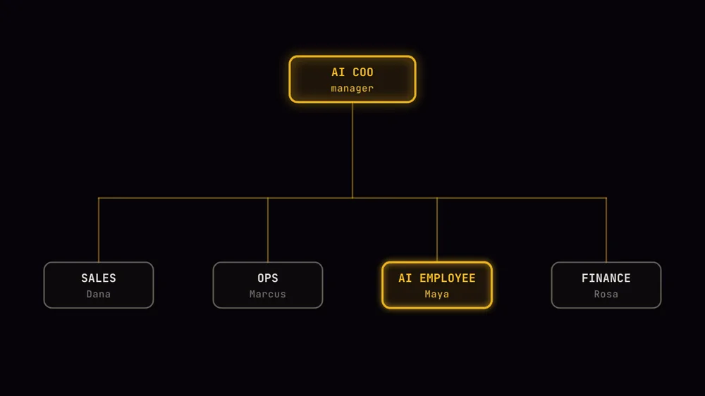 Org chart with one gold AI employee seat among human roles