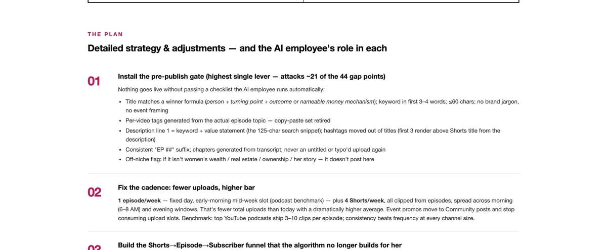 A written action plan describing the AI employee's role in each step